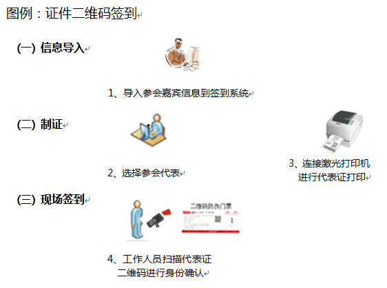 久榮會議(yì)二維碼電子簽到解決方案